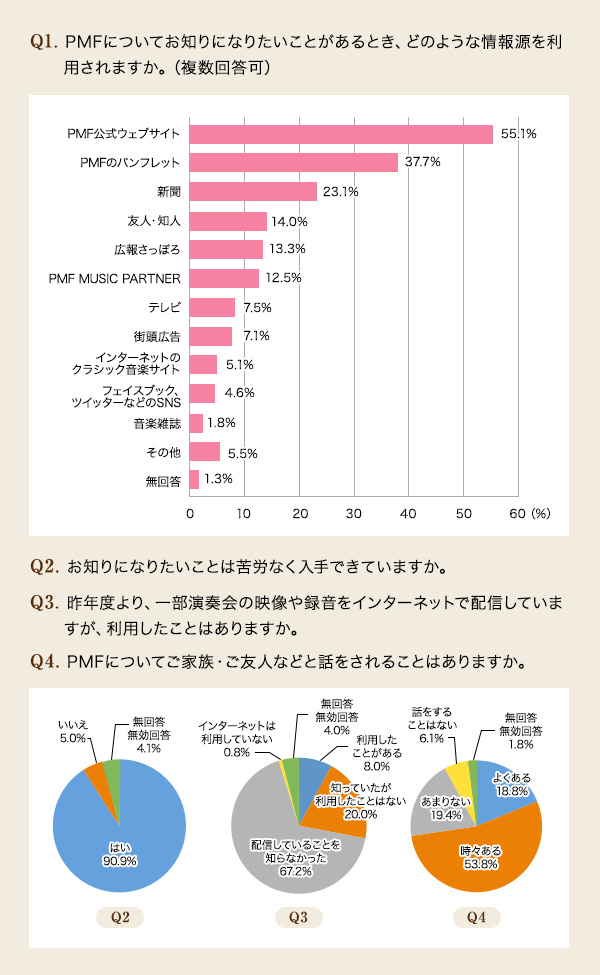 Q1.PMF$B$K$D$$$F$*CN$j$K$J$j$?$$$3$H$,$