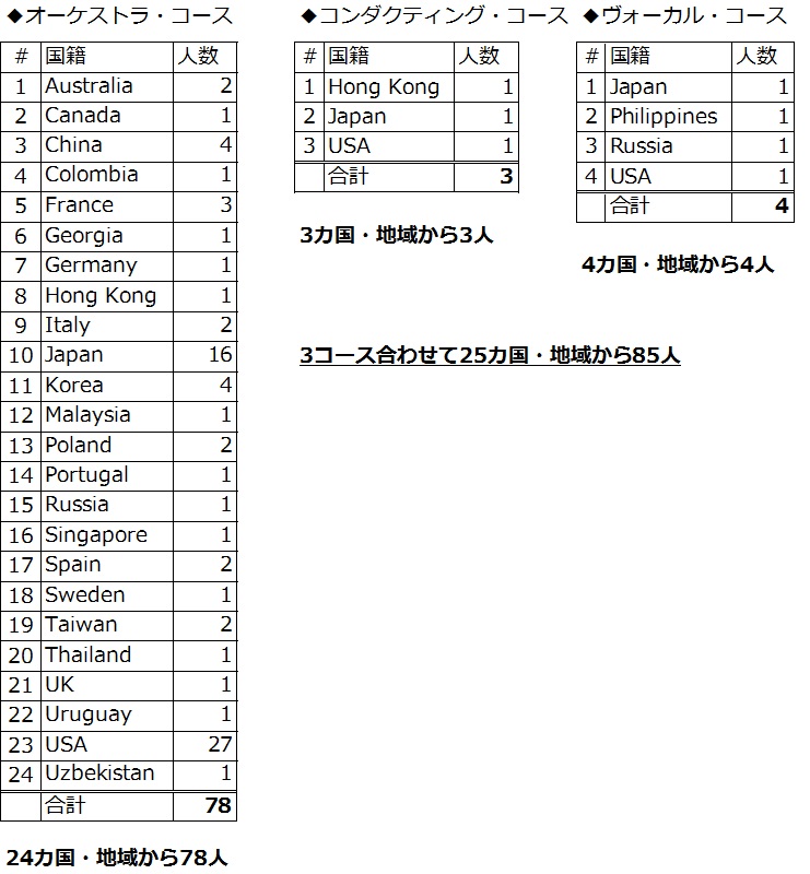 http://www.pmf.or.jp/jp/news/blogimages/%E5%90%88%E6%A0%BC%E8%80%85%E5%9B%BD%E7%B1%8Ddata3.jpg