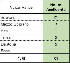 Vocal Applicants List (Eng).jpg