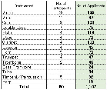 2017audition_report3.jpg