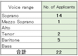 2017audition_report4.jpg