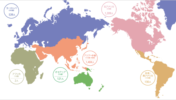 世界76ヵ国・地域に広がるPMFの輪