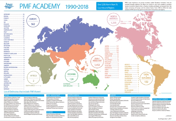 Countries/Regions of Origin