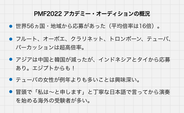 PMF2022 $B%