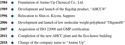 1984 Foundation of Amino Up Chemical Co., Ltd. / 1989 Development and launch of the flagship product, $B!H(BAHCC®$B!I(B / 1996 Relocation to Shin-ei, Kiyota, Sapporo / 2006 Development and launch of low molecular weight polyphenol $B!H(BOligonol®$B!I(B / 2007 Acquisition of ISO 22000 and GMP certification / 2011 Completion of the new AHCC plant and the Eco-house building / 2018 Change of the company name to $B!H(BAmino Up$B!I(B