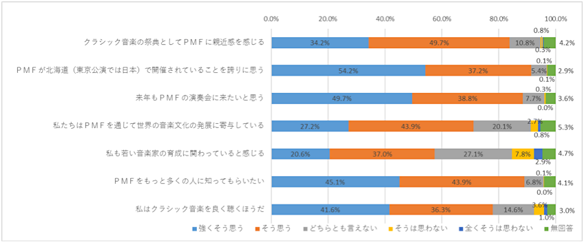 質問と回答