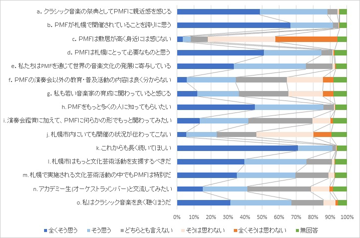 質問と回答