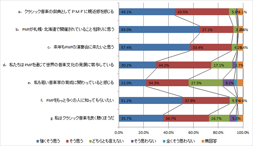 質問と回答