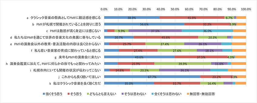 質問と回答