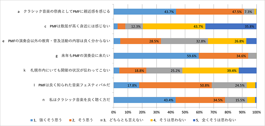 質問と回答