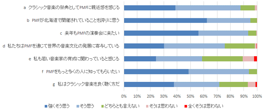 質問と回答