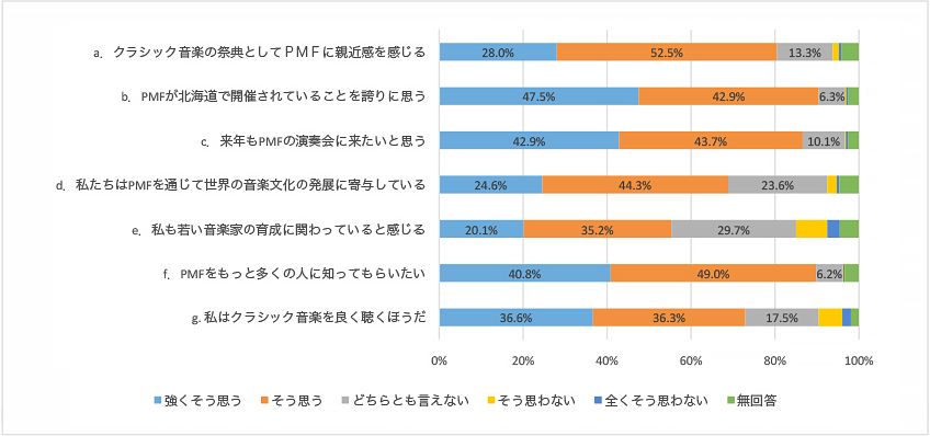 質問と回答