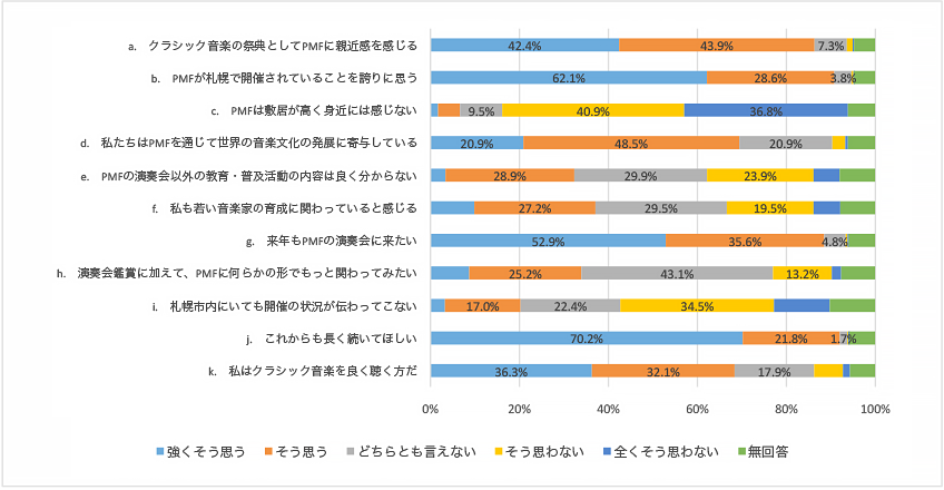 質問と回答