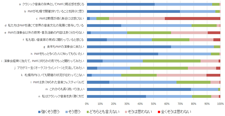 質問と回答