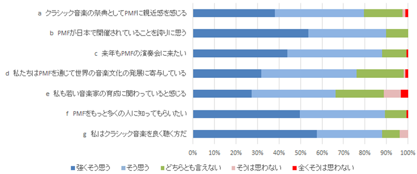 質問と回答