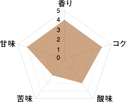 テイスティング評価