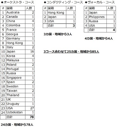 合格者国籍data3.jpg