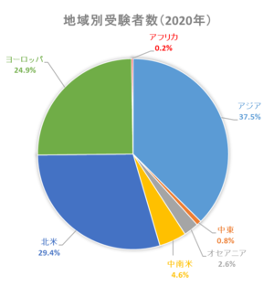 グラフ（日）.png