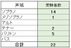 2017audition_report2.jpg