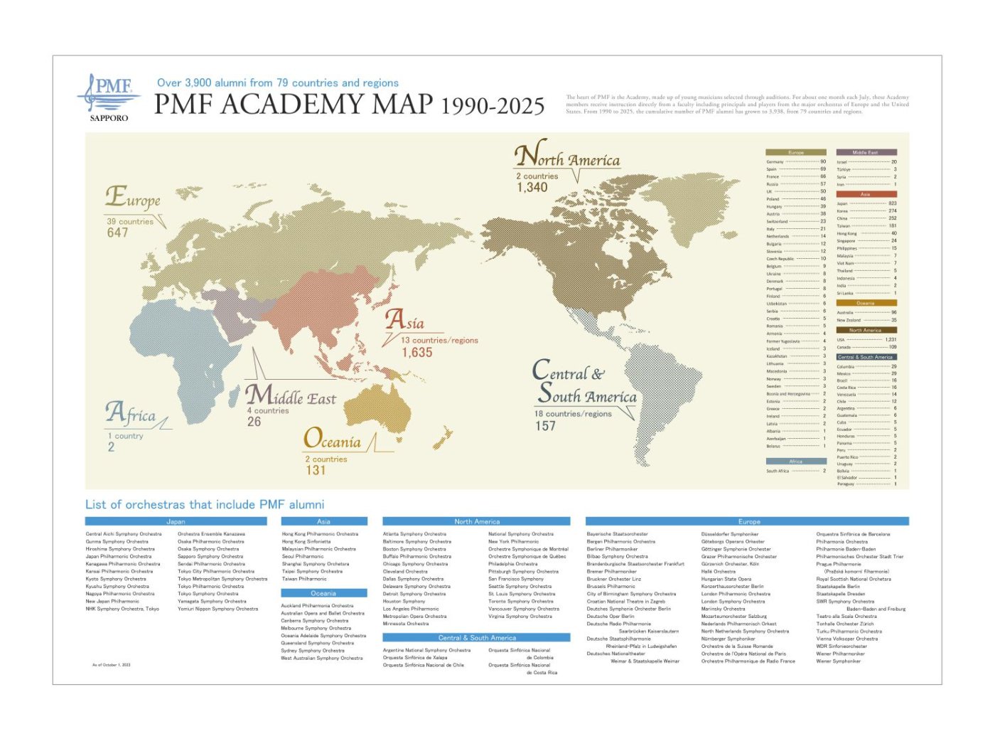 PMF Academy national origin 1990-2021
