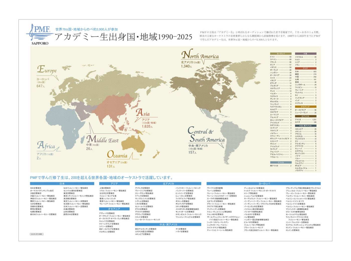 PMFアカデミー出生身国 1990-2021