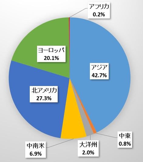 地域別応募者数