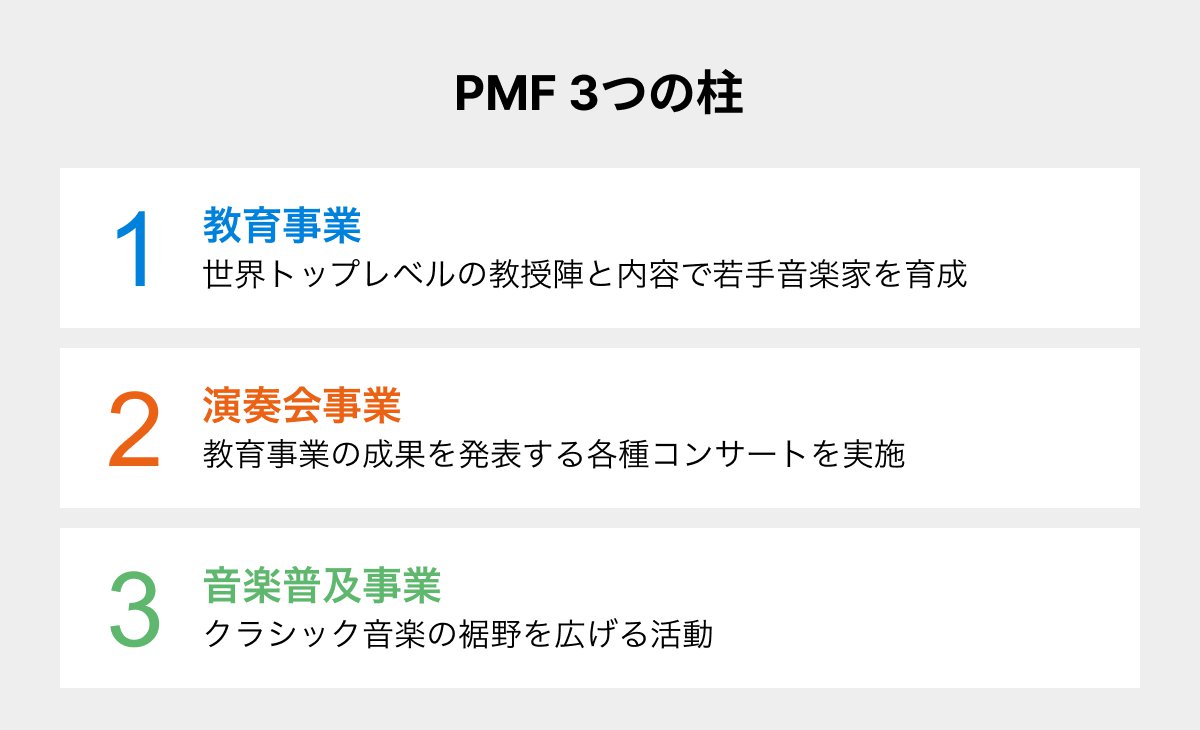 PMF 3$B$D$NCl!?(B1. $B650i;v6H@$3&%H%C%W%l%Y%k$N65<x?X$HFbMF$G<c<j2;3Z2H$r0i@.!?(B2. $B1iAU2q;v6H650i;v6H$N@.2L$rH/I=$9$k3F<o%3%s%5!<%H$r<B;\!?(B3. $B2;3ZIa5Z;v6H%/%i%7%C%/2;3Z$N?~Ln$r9-$2$k3hF0(B