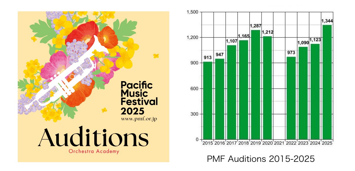 PMF Auditions 2015-2025