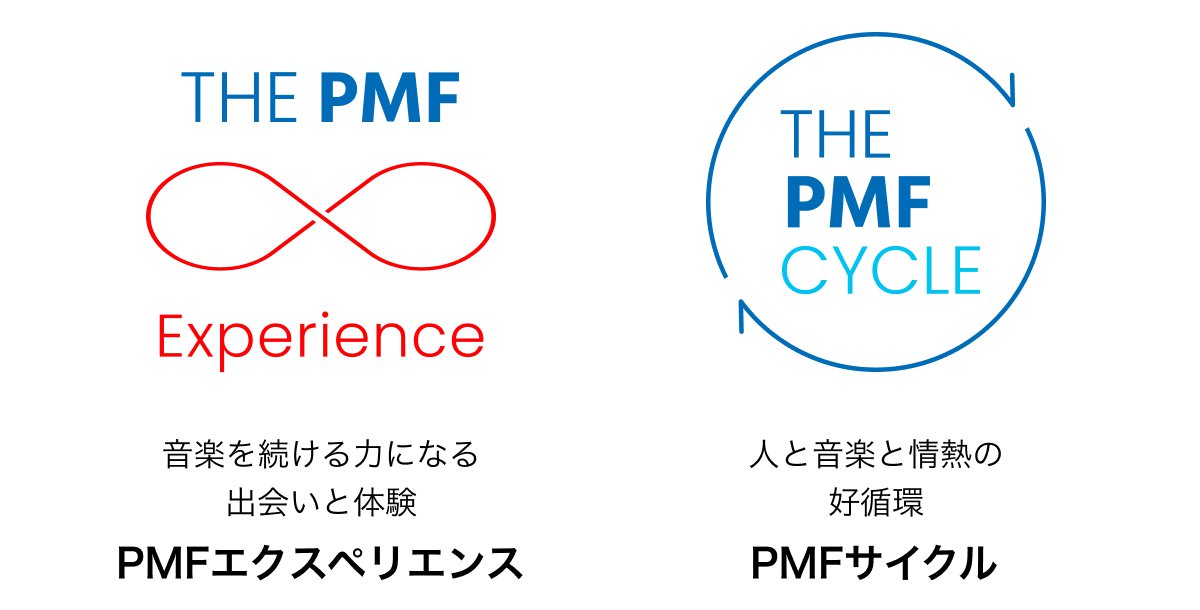 THE PMF Experience PMF$B%(%/%9%Z%j%(%s%9(B $B2;3Z$rB3$1$kNO$K$J$k=P2q$$$HBN83!?(BTHE PMF CYCLE PMF$B%5%$%/%k(B $B?M$H2;3Z$H>pG.$N(B $B9%=[4D(B