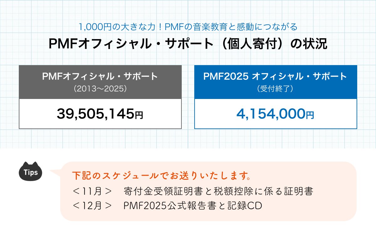 PMF$B%*%U%#%7%c%k%5%]!<%H!J8D?M4sIU!K$N>u67(B