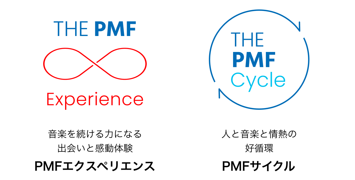 THE PMF Experience PMF$B%(%/%9%Z%j%(%s%9(B $B2;3Z$rB3$1$kNO$K$J$k=P2q$$$H46F0BN83!?(BTHE PMF CYCLE PMF$B%5%$%/%k(B $B?M$H2;3Z$H>pG.$N(B $B9%=[4D(B