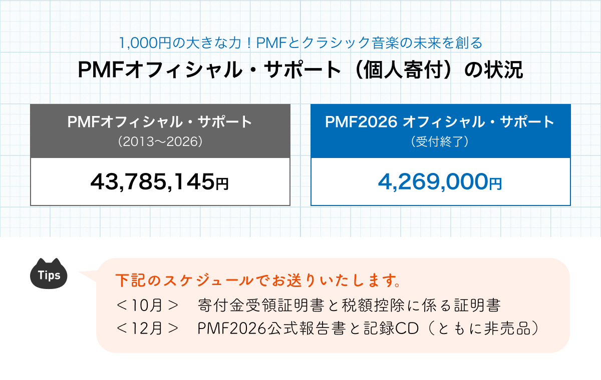 PMF$B%*%U%#%7%c%k!&%5%]!<%H!J8D?M4sIU!K$N>u67(BPMF $B%*%U%#%7%c%k!&%5%]!<%H(B $B!J(B2013$B!A(B2026$B!K(B 43,785,145$B1_(BPMF2026 $B%*%U%#%7%c%k!&%5%]!<%H(B $B!J<uIU=*N;!K(B 4,269,000$B1_2<5-$N%9%1%8%e!<%k$G$*Aw$j$$$?$7$^$9!#(B $B!c(B10$B7n!d!!4sIU6b<uNN>ZL@=q$H@G3[95=|$K78$k>ZL@=q(B $B!c(B12$B7n!d!!(BPMF2026$B8x<0Js9p=q$H5-O?(BCD$B!J$H$b$KHsGdIJ!K(B