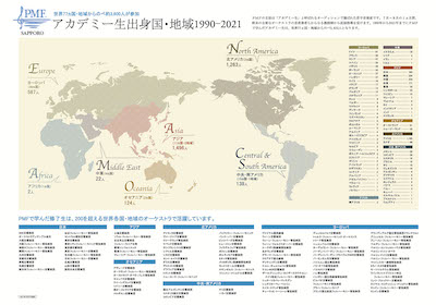 PMFアカデミー出生身国 1990-2021
